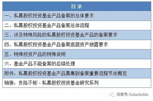 私募股權(quán)投資基金產(chǎn)品備案全方位解讀