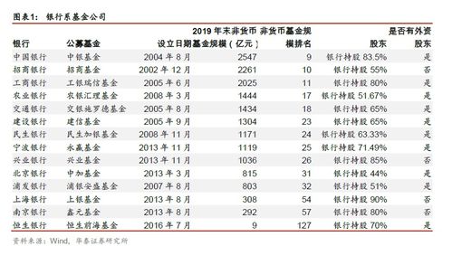 關(guān)注政策信號(hào)，把握優(yōu)質(zhì)金融股 2020金融動(dòng)態(tài)第20期投資管理視角
